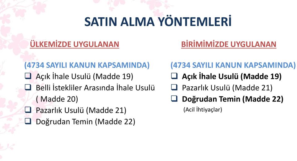 21) Doğrudan Temin (Madde 22) BİRİMİMİZDE UYGULANAN (4734 SAYILI KANUN KAPSAMINDA) Açık