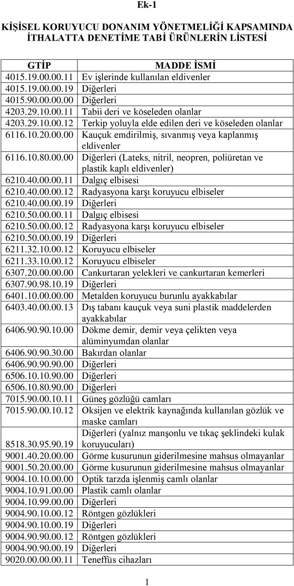 10.80.00.00 Diğerleri (Lateks, nitril, neopren, poliüretan ve plastik kaplı eldivenler) 6210.40.00.00.11 Dalgıç elbisesi 6210.40.00.00.12 Radyasyona karşı koruyucu elbiseler 6210.40.00.00.19 Diğerleri 6210.