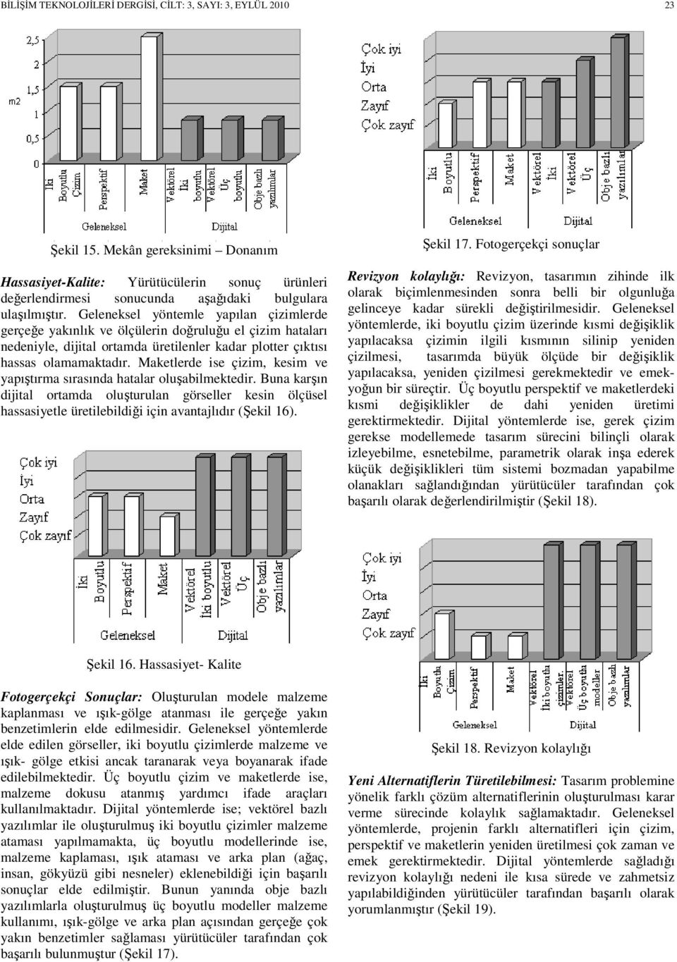 Maketlerde ise çizim, kesim ve yapıştırma sırasında hatalar oluşabilmektedir. Buna karşın dijital ortamda oluşturulan görseller kesin ölçüsel hassasiyetle üretilebildiği için avantajlıdır (Şekil 16).