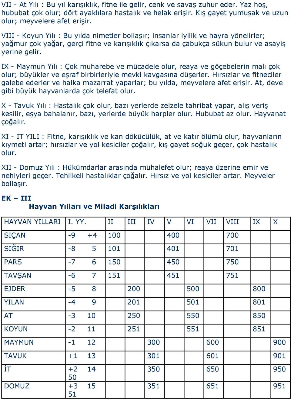 VIII - Koyun Yılı : Bu yılda nimetler bollaşır; insanlar iyilik ve hayra yönelirler; yağmur çok yağar, gerçi fitne ve karışıklık çıkarsa da çabukça sükun bulur ve asayiş yerine gelir.