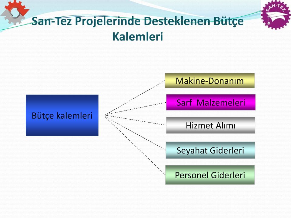 kalemleri Sarf Malzemeleri Hizmet