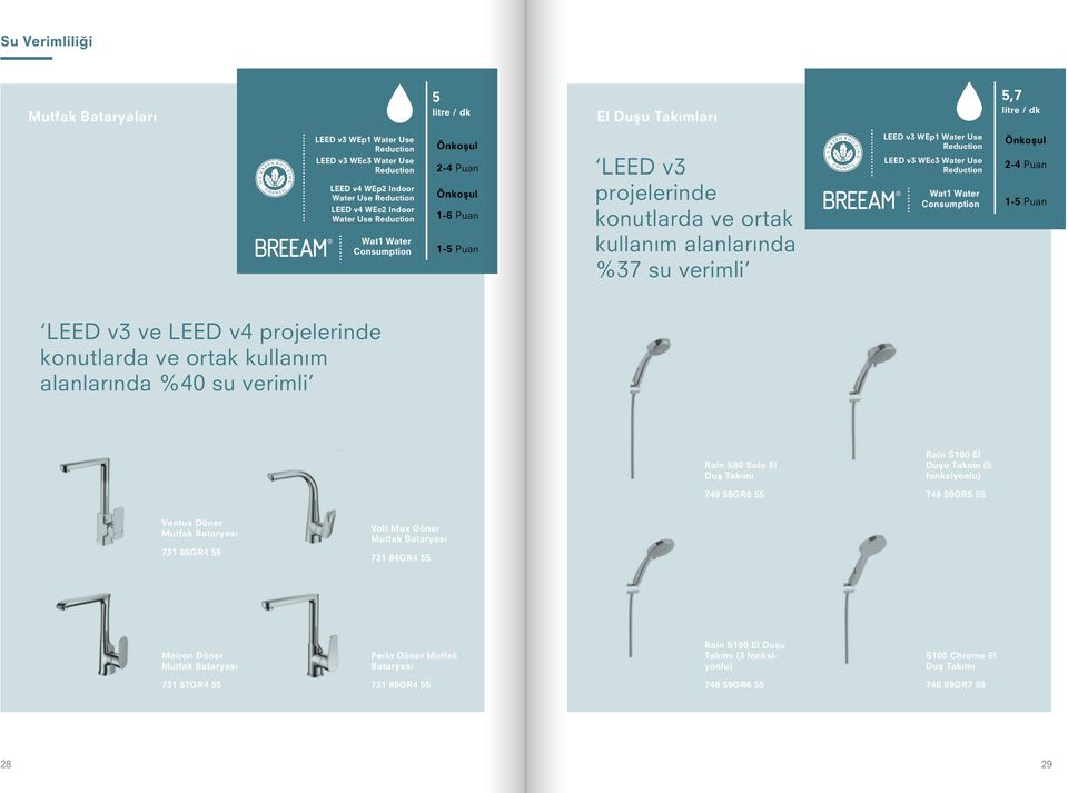 Reduction LEED v3 WEc3 Water Use Reduction Wat1 Water Consumption Önkoşul 2-4 Puan 1-5 Puan LEED v3 ve LEED v4 projelerinde konutlarda ve ortak kullanım alanlarında %40 su verimli Rain S80 Solo El