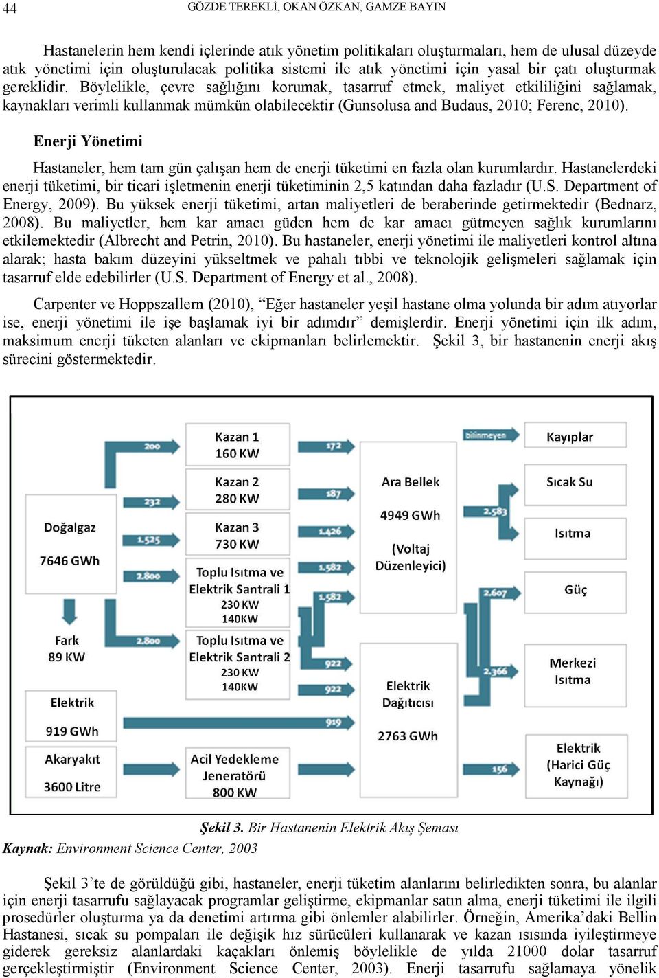 Böylelikle, çevre sağlığını korumak, tasarruf etmek, maliyet etkililiğini sağlamak, kaynakları verimli kullanmak mümkün olabilecektir (Gunsolusa and Budaus, 2010; Ferenc, 2010).