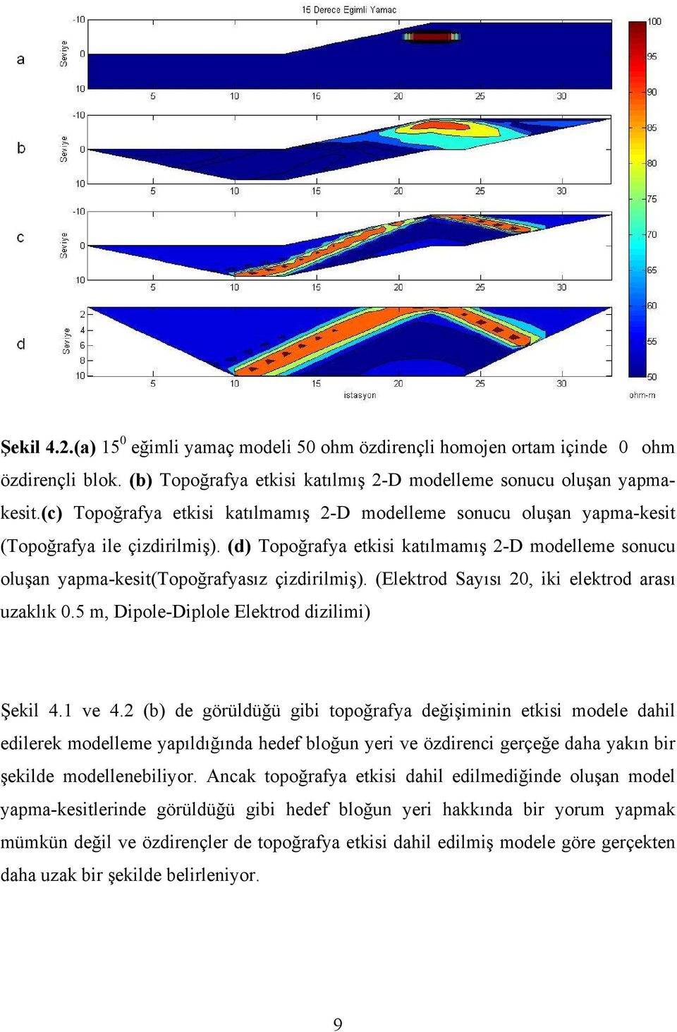 (d) Topoğrafya etkisi katılmamış 2-D modelleme sonucu oluşan yapma-kesit(topoğrafyasız çizdirilmiş). (Elektrod Sayısı 20, iki elektrod arası uzaklık 0.5 m, Dipole-Diplole Elektrod dizilimi) Şekil 4.