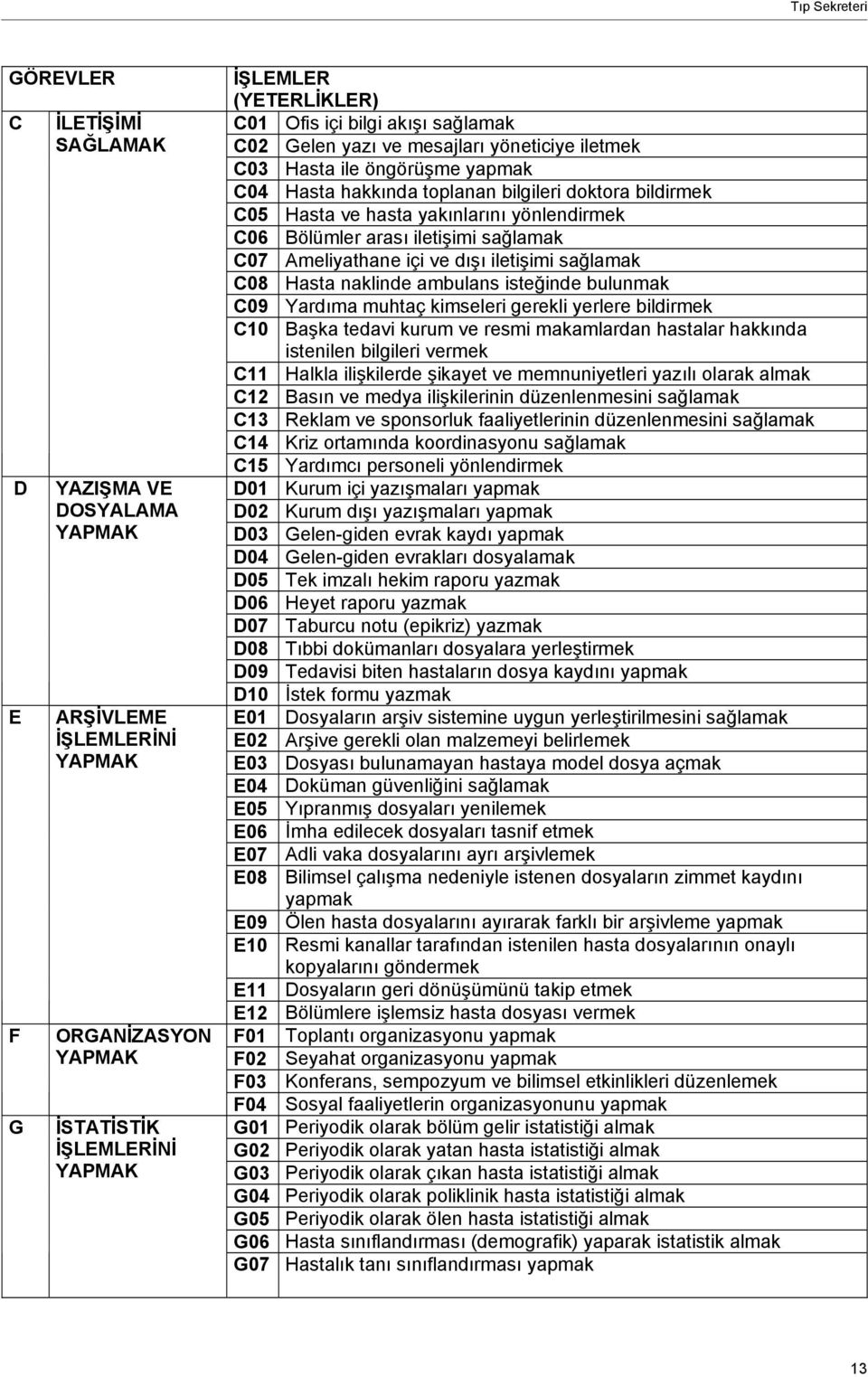 sağlamak C07 Ameliyathane içi ve dışı iletişimi sağlamak C08 Hasta naklinde ambulans isteğinde bulunmak C09 Yardıma muhtaç kimseleri gerekli yerlere bildirmek C10 Başka tedavi kurum ve resmi