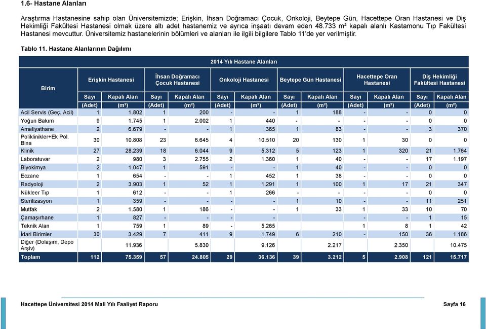 Üniversitemiz hastanelerinin bölümleri ve alanları ile ilgili bilgilere Tablo 11 