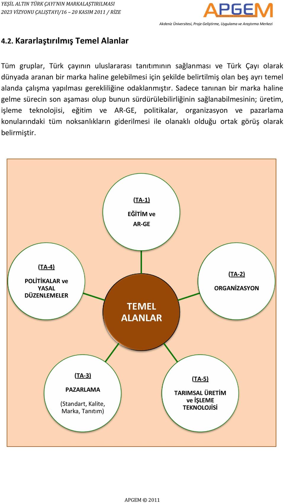 Sadece tanınan bir marka haline gelme sürecin son aşaması olup bunun sürdürülebilirliğinin sağlanabilmesinin; üretim, işleme teknolojisi, eğitim ve AR-GE, politikalar, organizasyon ve pazarlama