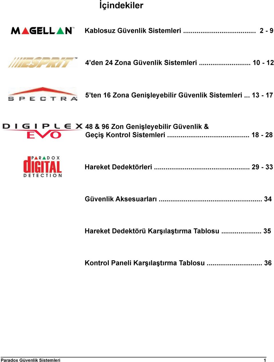 13-17 48&96ZonGenişleyebilirGüvenlik& GeçişKontrolSistemleri.18-28 HareketDedektörleri.