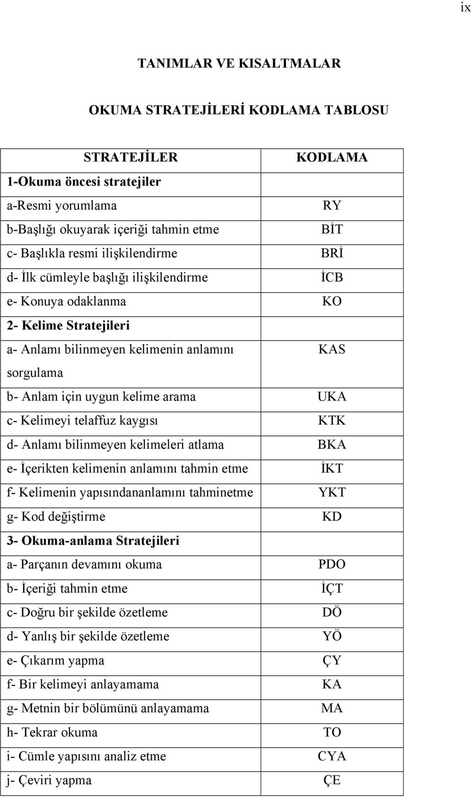 c- Kelimeyi telaffuz kaygısı KTK d- Anlamı bilinmeyen kelimeleri atlama BKA e- İçerikten kelimenin anlamını tahmin etme İKT f- Kelimenin yapısındananlamını tahminetme YKT g- Kod değiştirme KD 3-