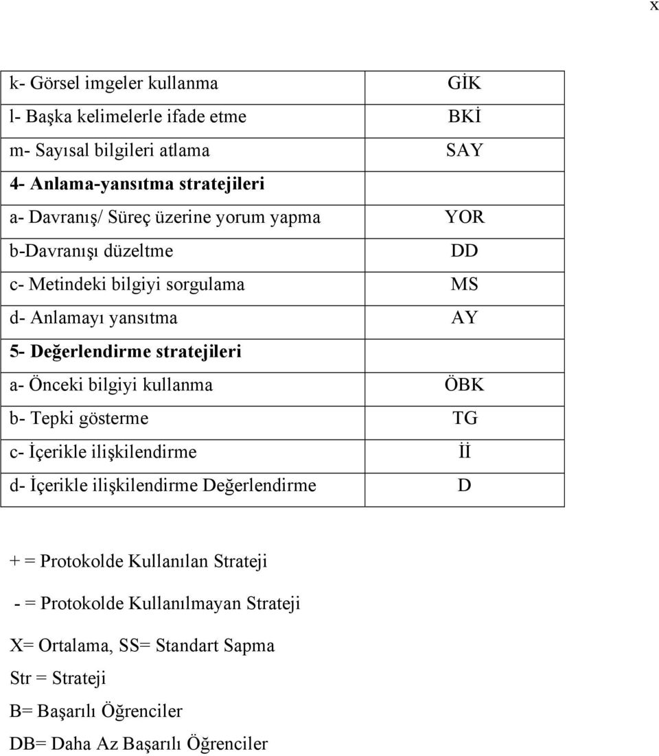 Önceki bilgiyi kullanma ÖBK b- Tepki gösterme TG c- İçerikle ilişkilendirme İİ d- İçerikle ilişkilendirme Değerlendirme D + = Protokolde