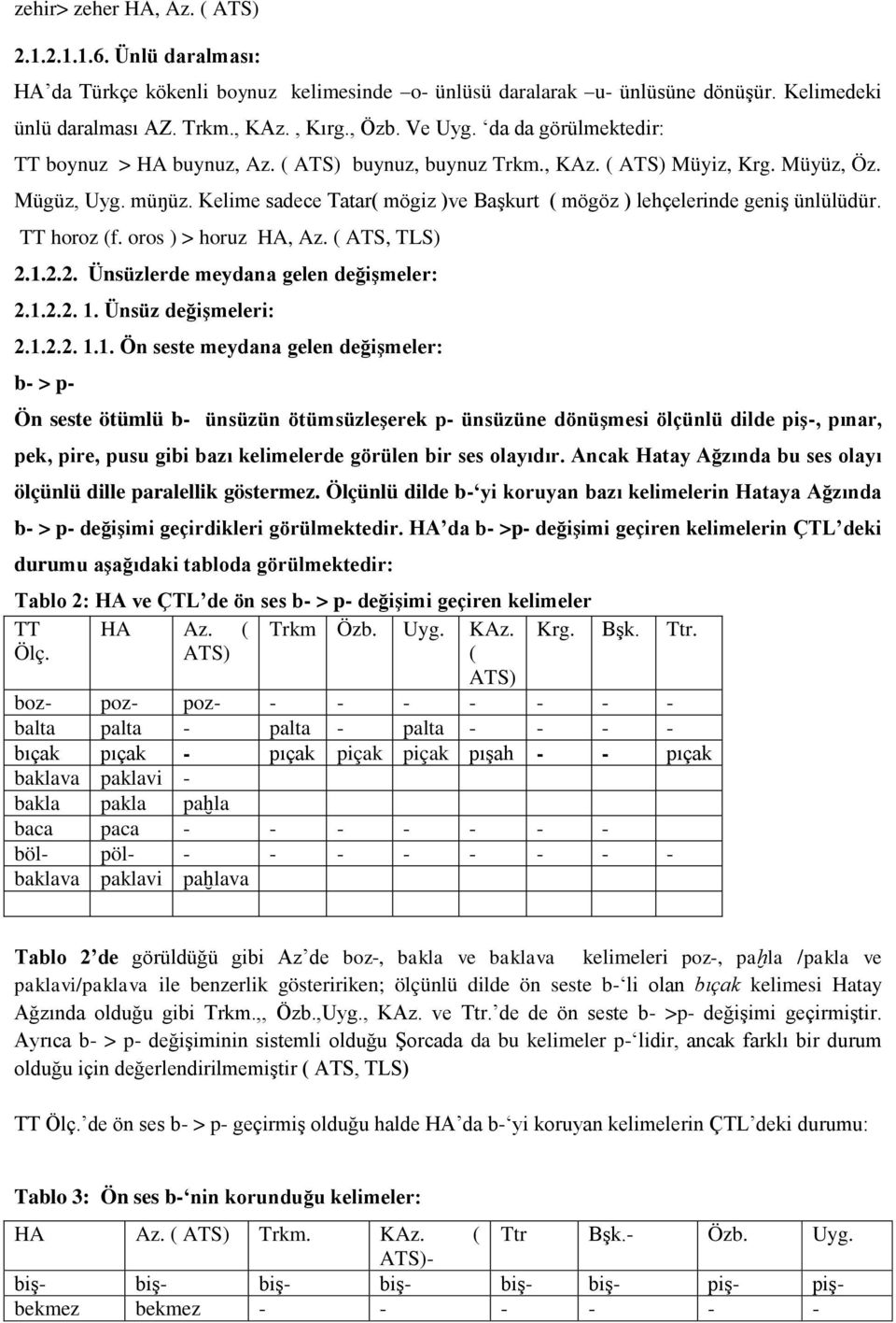 Kelime sadece Tatar( mögiz )ve Başkurt ( mögöz ) lehçelerinde geniş ünlülüdür. TT horoz (f. oros ) > horuz HA, Az. ( ATS, TLS) 2.1.2.2. Ünsüzlerde meydana gelen değiģmeler: 2.1.2.2. 1.