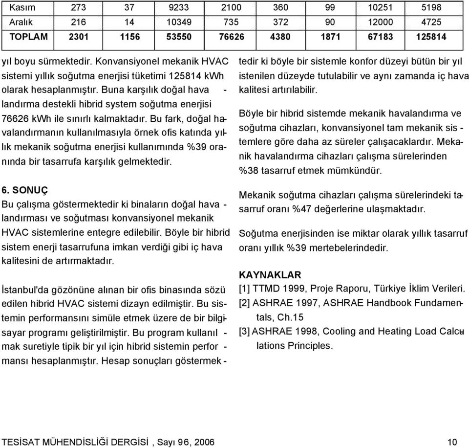 Buna karşılık doğal hava - landırma destekli hibrid system soğutma enerjisi 76626 kwh ile sınırlı kalmaktadır.