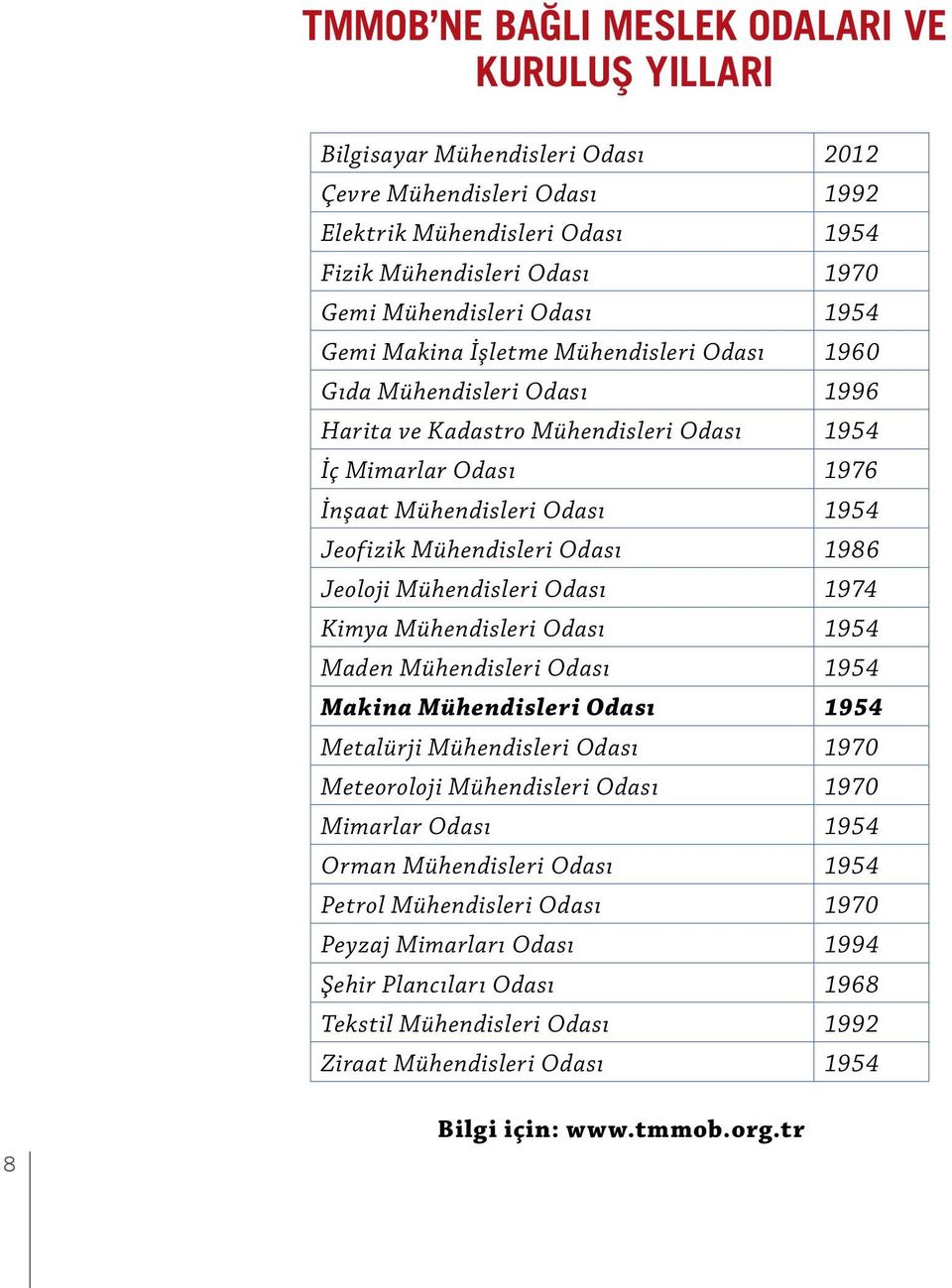 Mühendisleri Odası 1986 Jeoloji Mühendisleri Odası 1974 Kimya Mühendisleri Odası 1954 Maden Mühendisleri Odası 1954 Makina Mühendisleri Odası 1954 Metalürji Mühendisleri Odası 1970 Meteoroloji