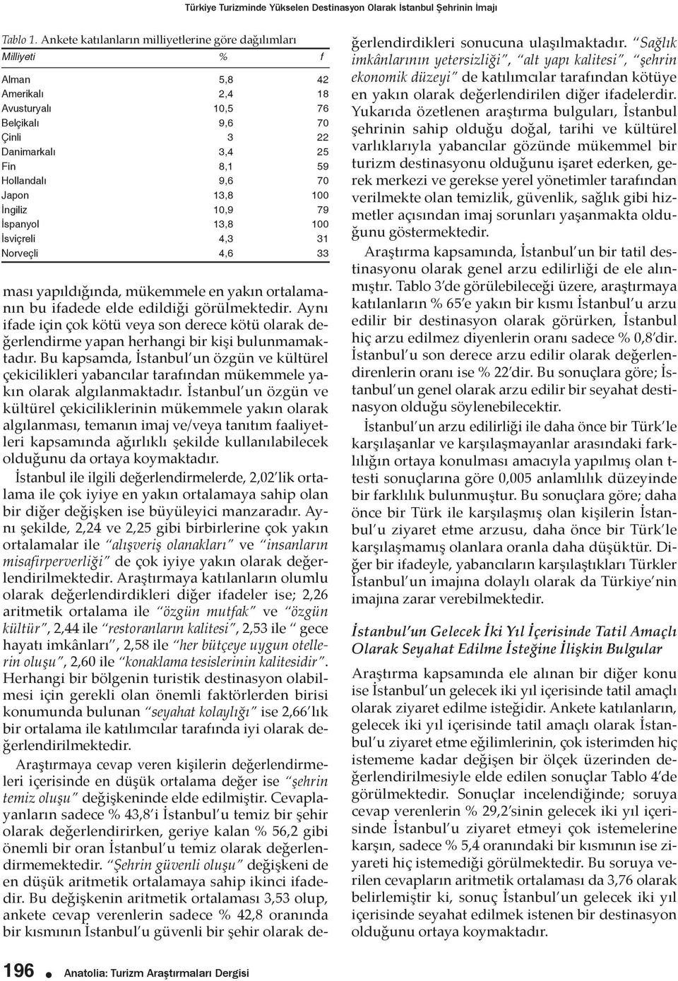 13,8 100 İngiliz 10,9 79 İspanyol 13,8 100 İsviçreli 4,3 31 Norveçli 4,6 33 ması yapıldığında, mükemmele en yakın ortalamanın bu ifadede elde edildiği görülmektedir.