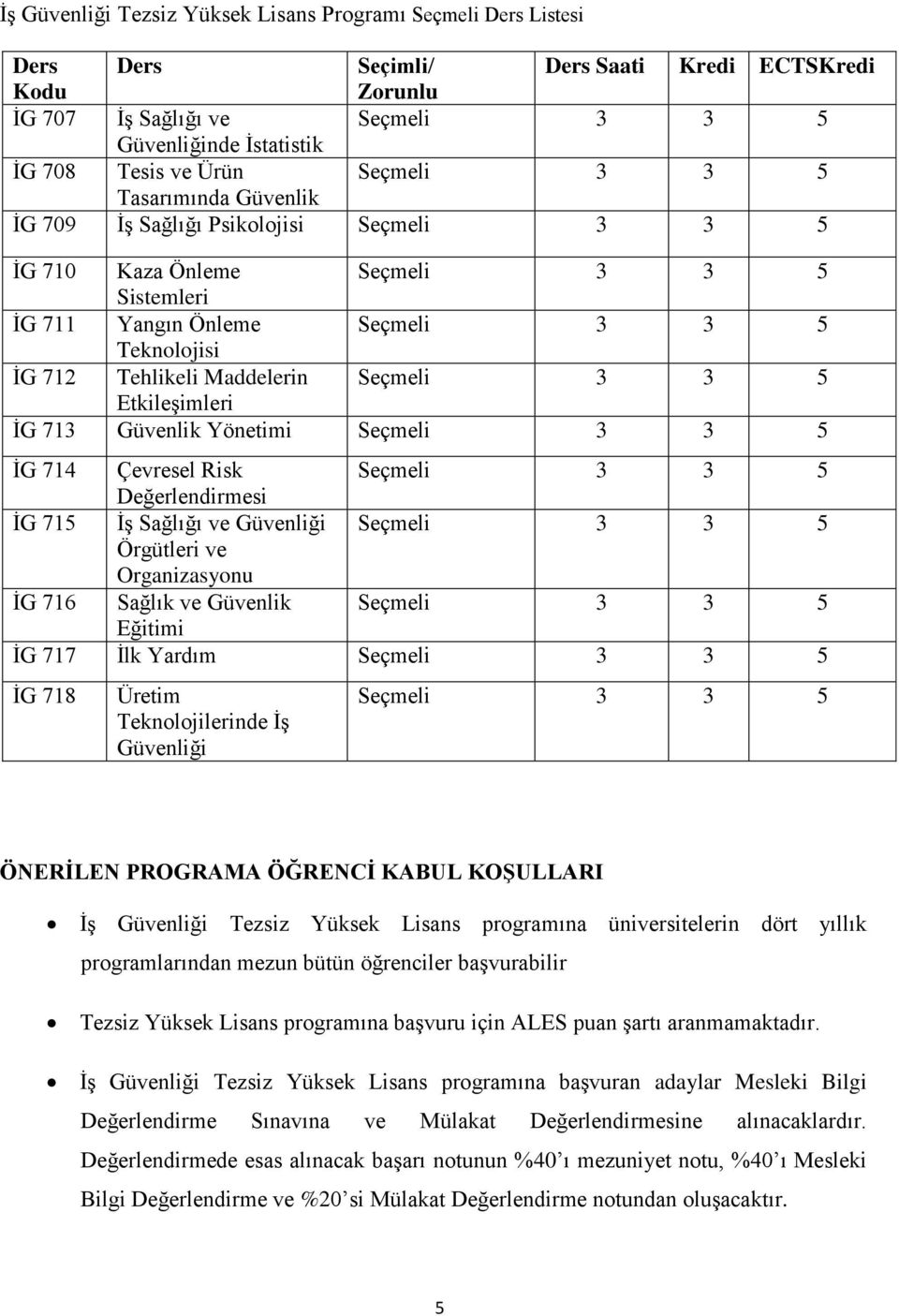 Risk Değerlendirmesi İG 715 İş Sağlığı ve Güvenliği Örgütleri ve Organizasyonu İG 716 Sağlık ve Güvenlik Eğitimi İG 717 İlk Yardım İG 718 Üretim Teknolojilerinde İş Güvenliği ÖNERİLEN PROGRAMA