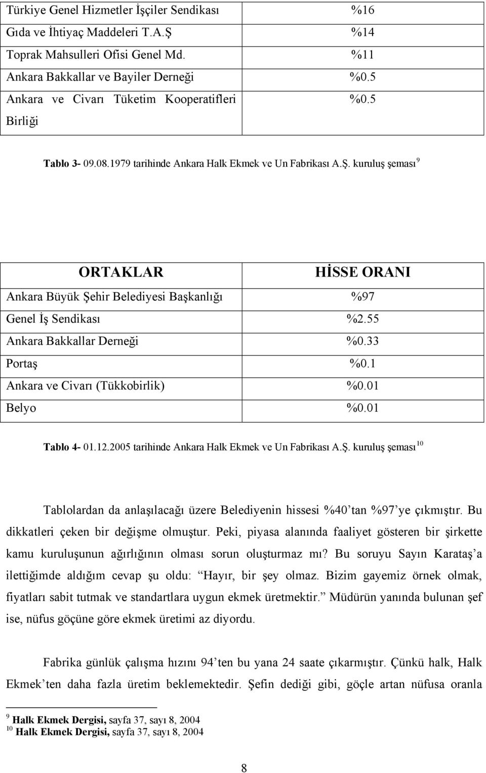 kuruluş şeması 9 ORTAKLAR HİSSE ORANI Ankara Büyük Şehir Belediyesi Başkanlığı %97 Genel İş Sendikası %2.55 Ankara Bakkallar Derneği %0.33 Portaş %0.1 Ankara ve Civarı (Tükkobirlik) %0.01 Belyo %0.