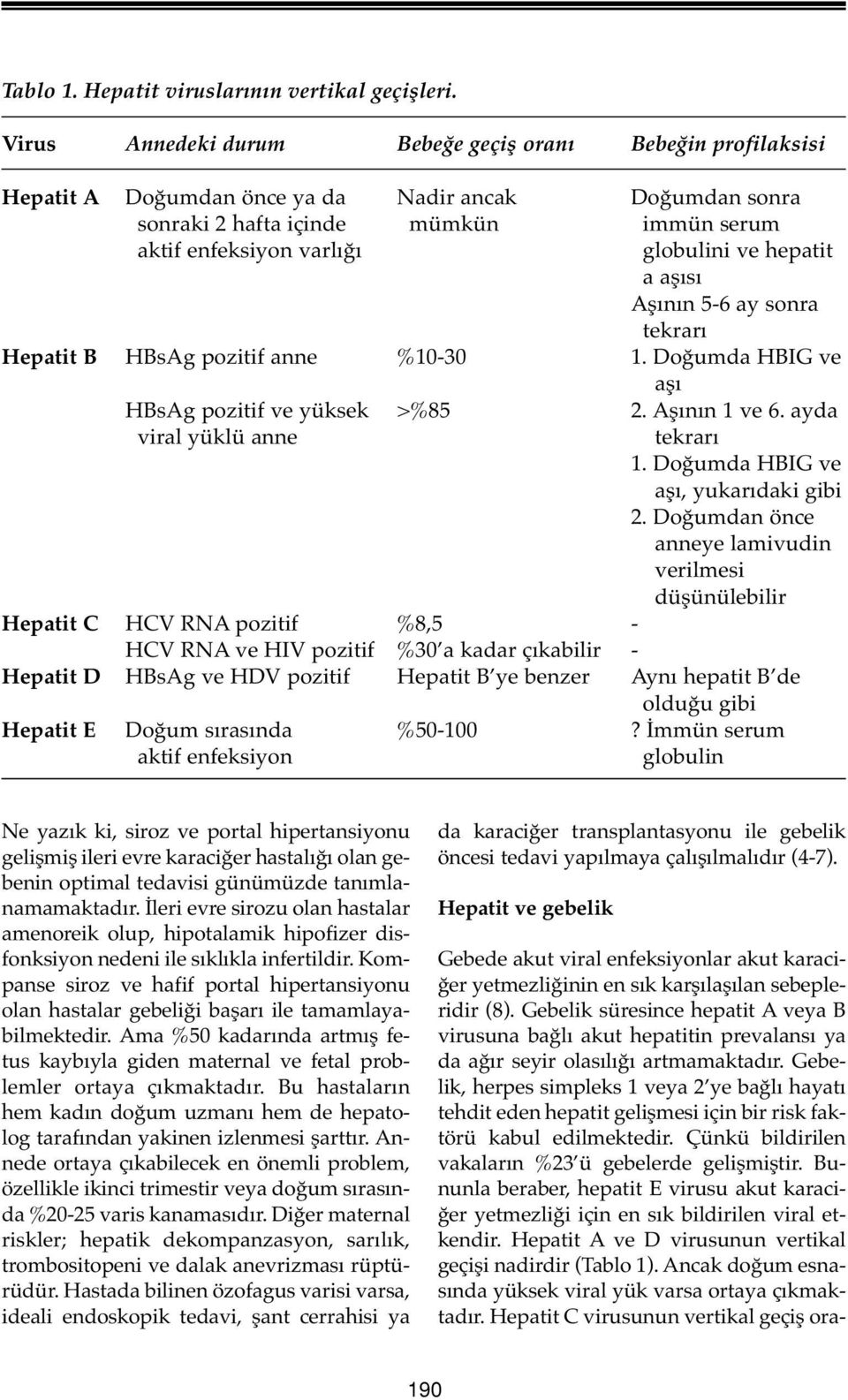 hepatit a aşısı Aşının 5-6 ay sonra tekrarı Hepatit B HBsAg pozitif anne %10-30 1. Doğumda HBIG ve aşı HBsAg pozitif ve yüksek >%85 2. Aşının 1 ve 6. ayda viral yüklü anne tekrarı 1.