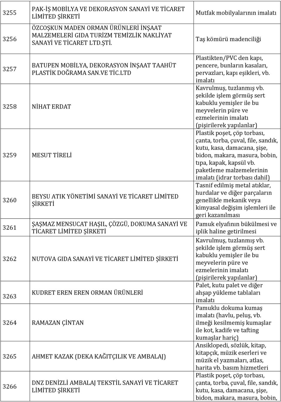 LTD 3258 NİHAT ERDAT 3259 MESUT TİRELİ 3260 3261 BEYSU ATIK YÖNETİMİ SANAYİ VE TİCARET LİMİTED ŞİRKETİ ŞAŞMAZ MENSUCAT HAŞIL, ÇÖZGÜ, DOKUMA SANAYİ VE TİCARET LİMİTED ŞİRKETİ 3262 NUTOVA GIDA SANAYİ