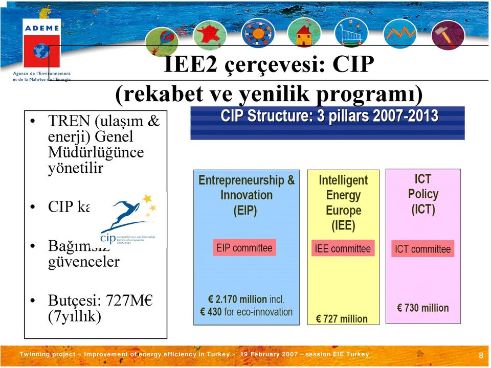 Bağımsız güvenceler Butçesi: 727M