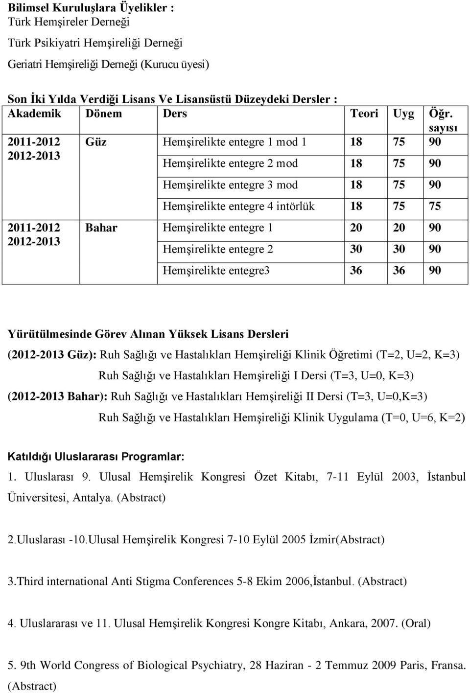 sayısı 2011-2012 Güz Hemşirelikte entegre 1 mod 1 18 75 90 2012-2013 Hemşirelikte entegre 2 mod 18 75 90 2011-2012 2012-2013 Hemşirelikte entegre 3 mod 18 75 90 Hemşirelikte entegre 4 intörlük 18 75