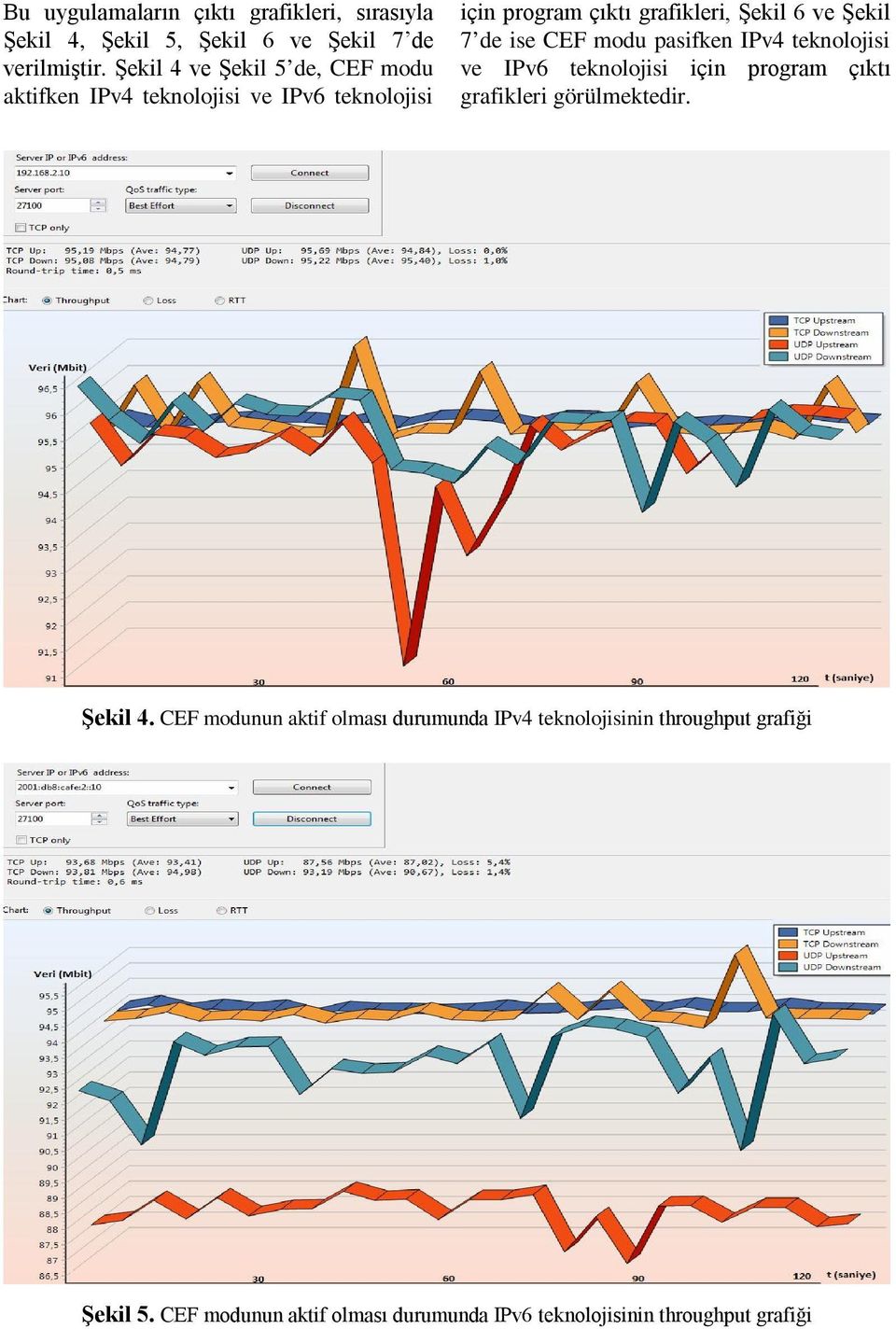 7 de ise CEF modu pasifken teknolojisi ve IPv6 teknolojisi için program çıktı grafikleri görülmektedir. Şekil 4.