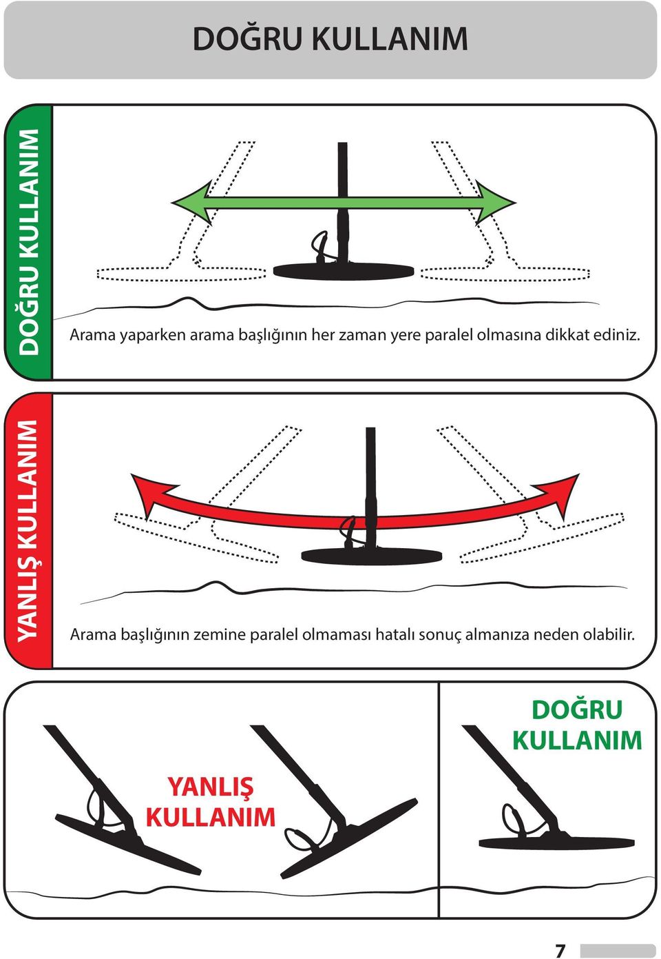 YANLIŞ KULLANIM Arama başlığının zemine paralel olmaması