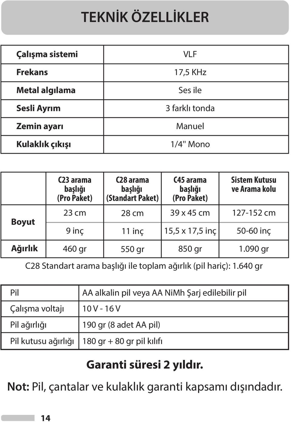 inç Ağırlık 460 gr 550 gr 850 gr 1.090 gr C28 Standart arama başlığı ile toplam ağırlık (pil hariç): 1.