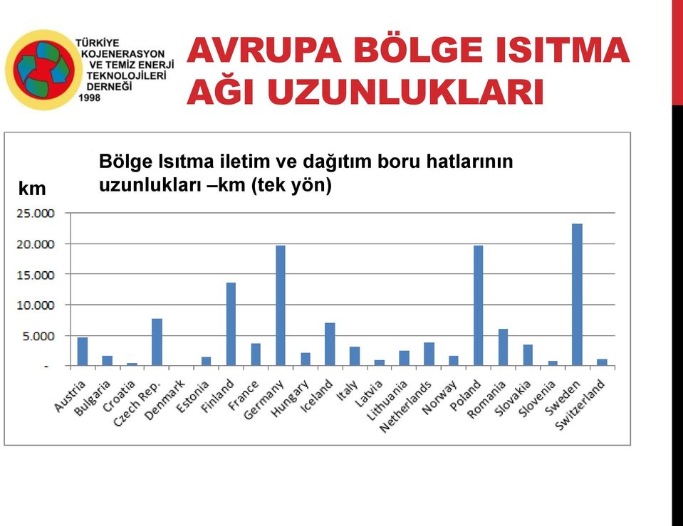 iletim ve dağıtım boru