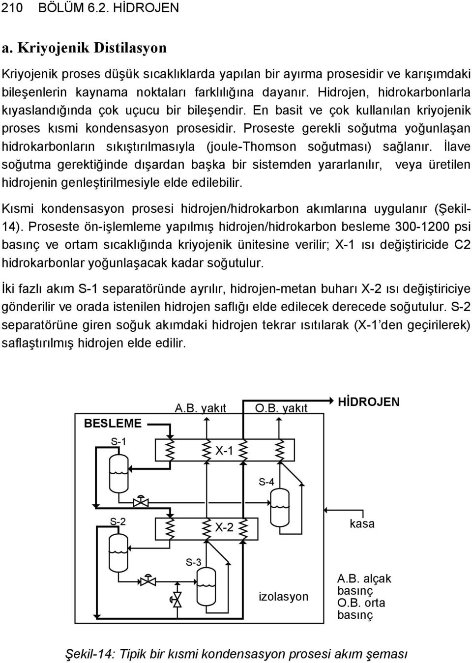 Proseste gerekli soğutma yoğunlaşan hidrokarbonların sıkıştırılmasıyla (joule-thomson soğutması) sağlanır.