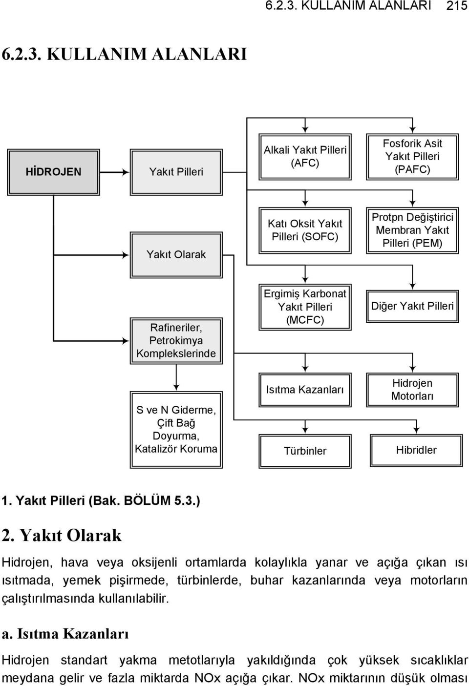 Yakıt Pilleri (PEM) Rafineriler, Petrokimya Komplekslerinde Ergimiş Karbonat Yakıt Pilleri (MCFC) Diğer Yakıt Pilleri S ve N Giderme, Çift Bağ Doyurma, Katalizör Koruma Isıtma Kazanları Türbinler