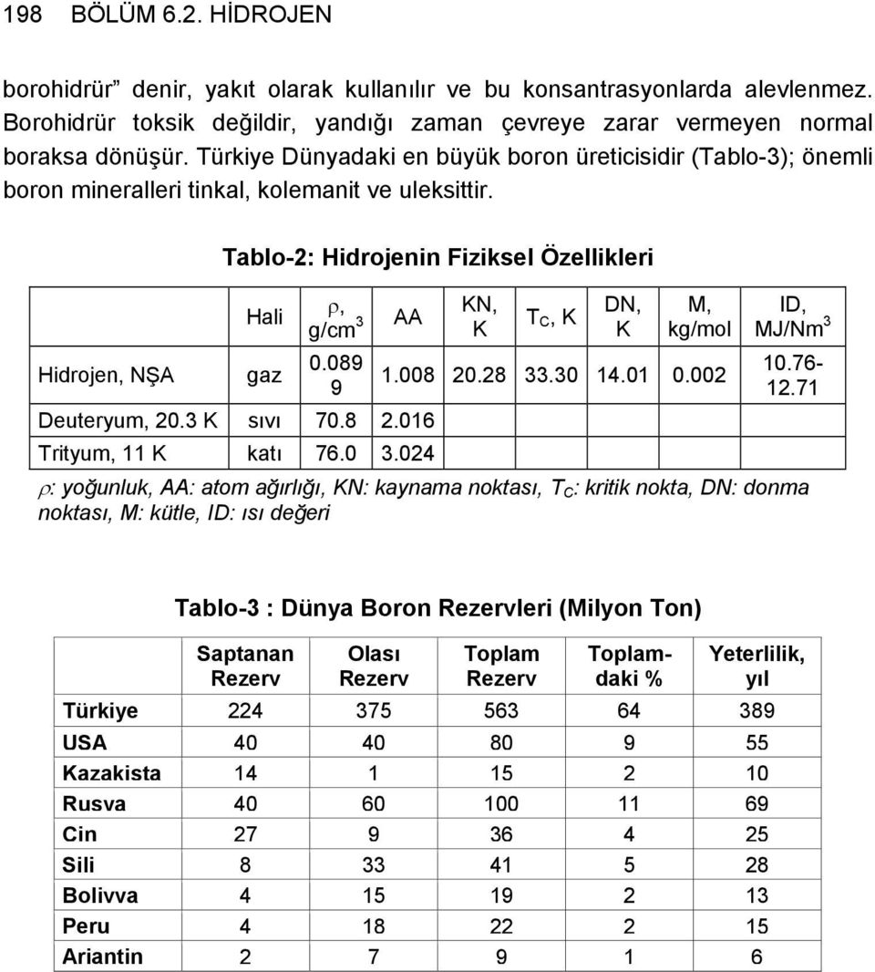 089 9 AA Deuteryum, 20.3 K sıvı 70.8 2.016 Trityum, 11 K katı 76.0 3.024 KN, K T C, K DN, K M, kg/mol 1.008 20.28 33.30 14.01 0.002 ID, MJ/Nm 3 10.76-12.