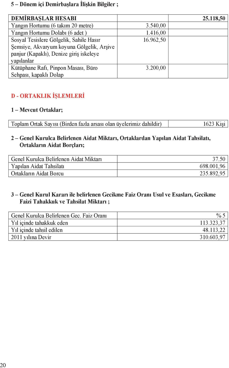 200,00 Sehpas, kapakl Dolap D - ORTAKLIK İŞLEMLERİ 1 Mevcut Ortaklar; Toplam Ortak Say s (Birden fazla arsas olan üyelerimiz dahildir) 1623 Kişi 2 Genel Kurulca Belirlenen Aidat Miktar, Ortaklardan