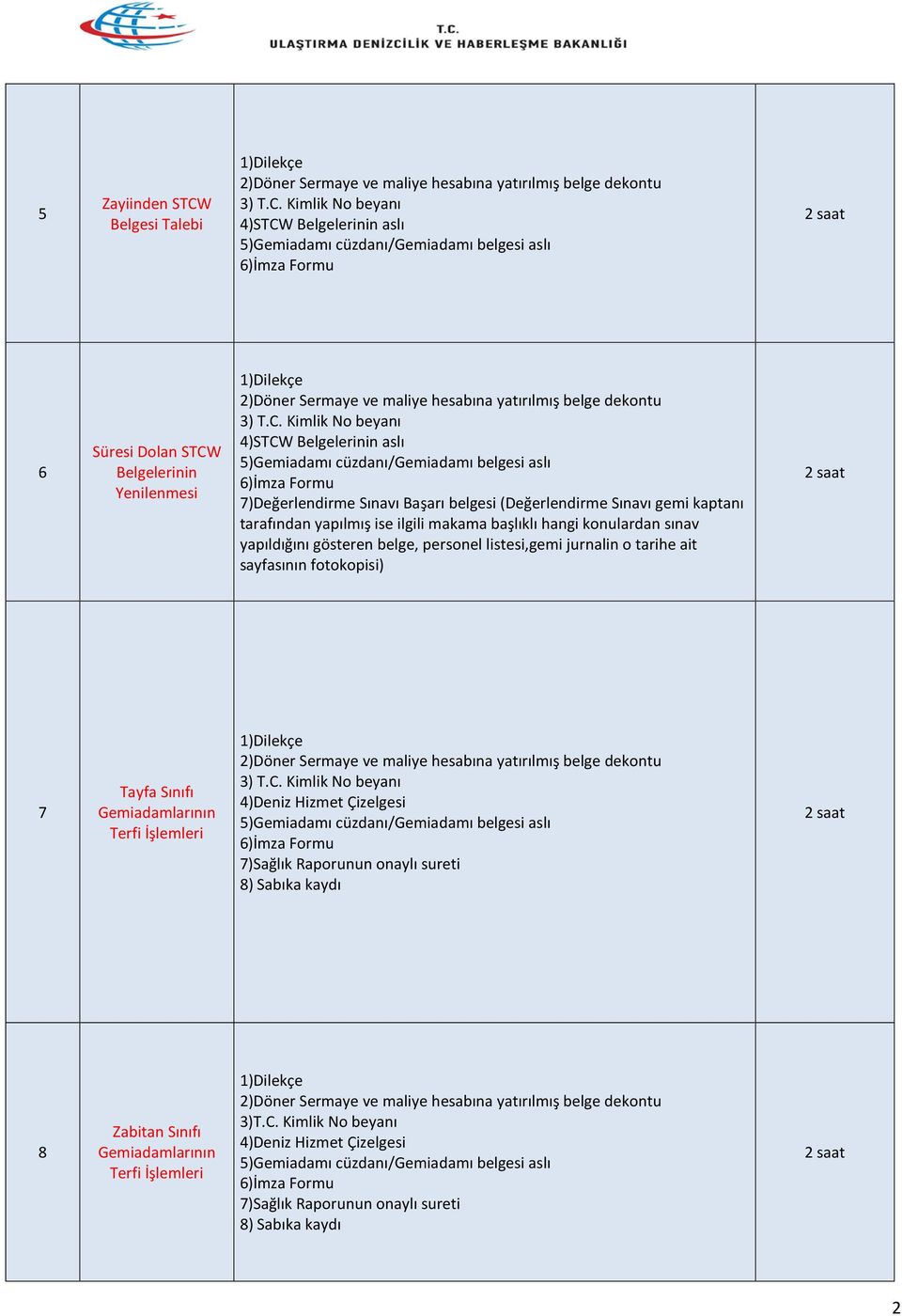 Kimlik No beyanı 4)STCW