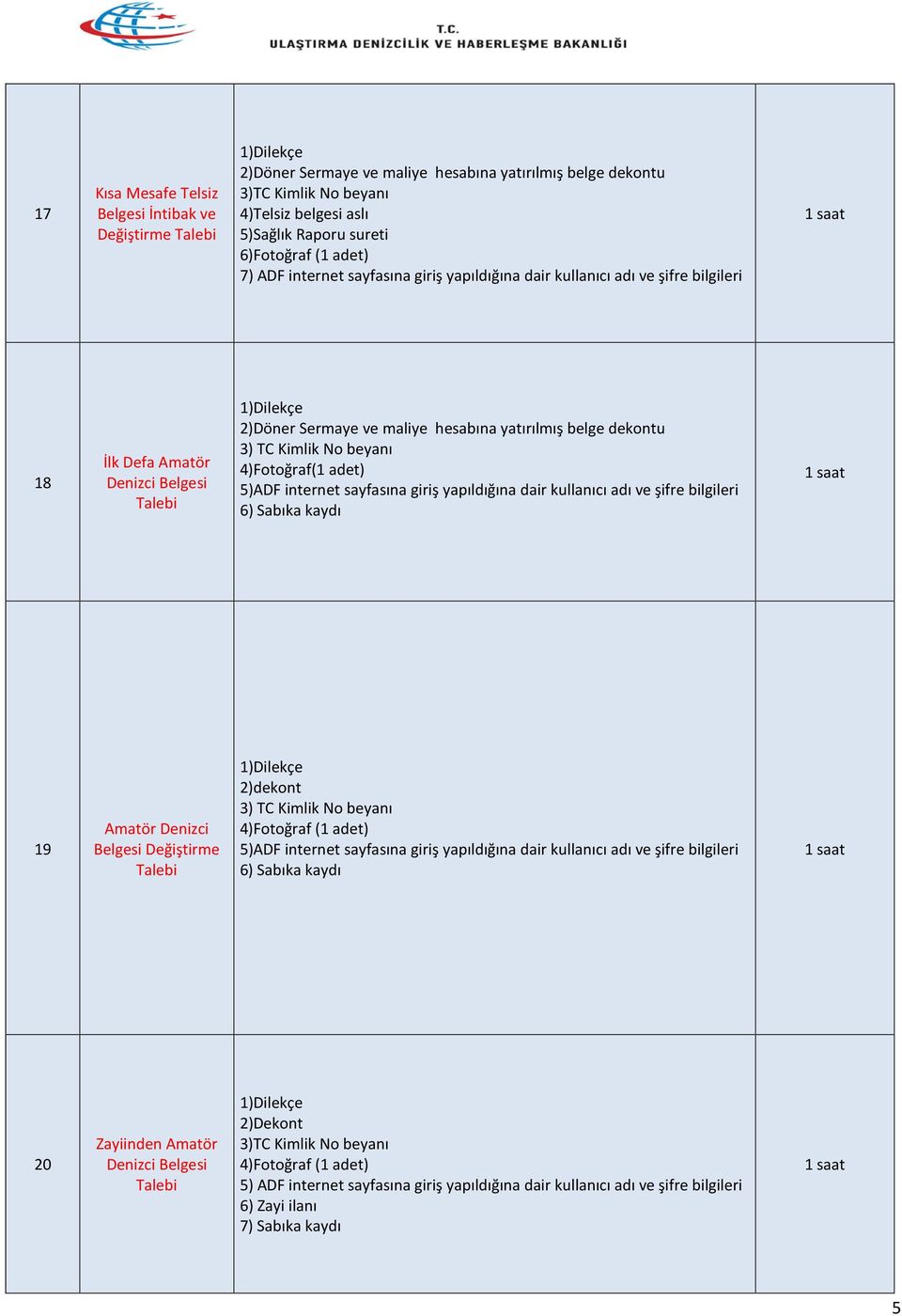 6) Sabıka kaydı 19 Amatör Denizci Belgesi Değiştirme Talebi 2)dekont 3) TC Kimlik No beyanı 4)Fotoğraf (1 adet) 5)ADF internet sayfasına giriş yapıldığına dair kullanıcı adı ve şifre bilgileri 6)