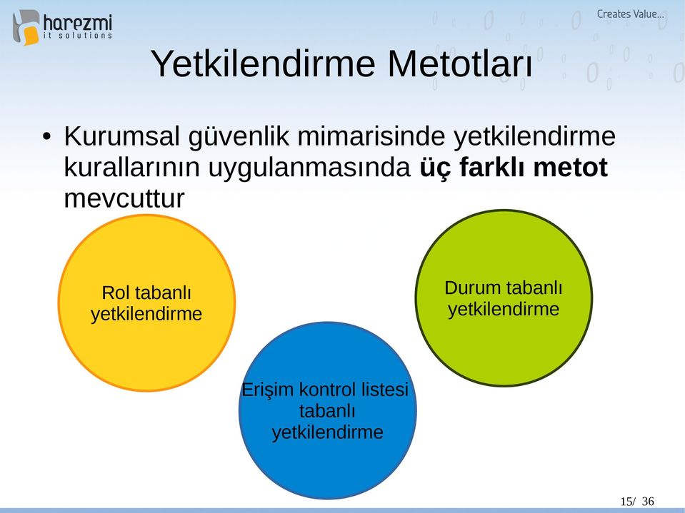 metot mevcuttur Durum tabanlı yetkilendirme Rol tabanlı