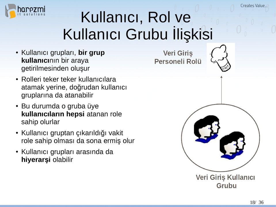 da atanabilir Bu durumda o gruba üye kullanıcıların hepsi atanan role sahip olurlar Kullanıcı gruptan