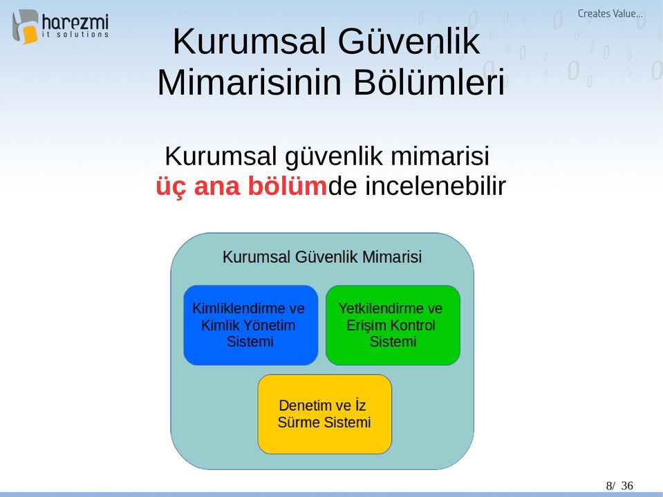 Kurumsal güvenlik