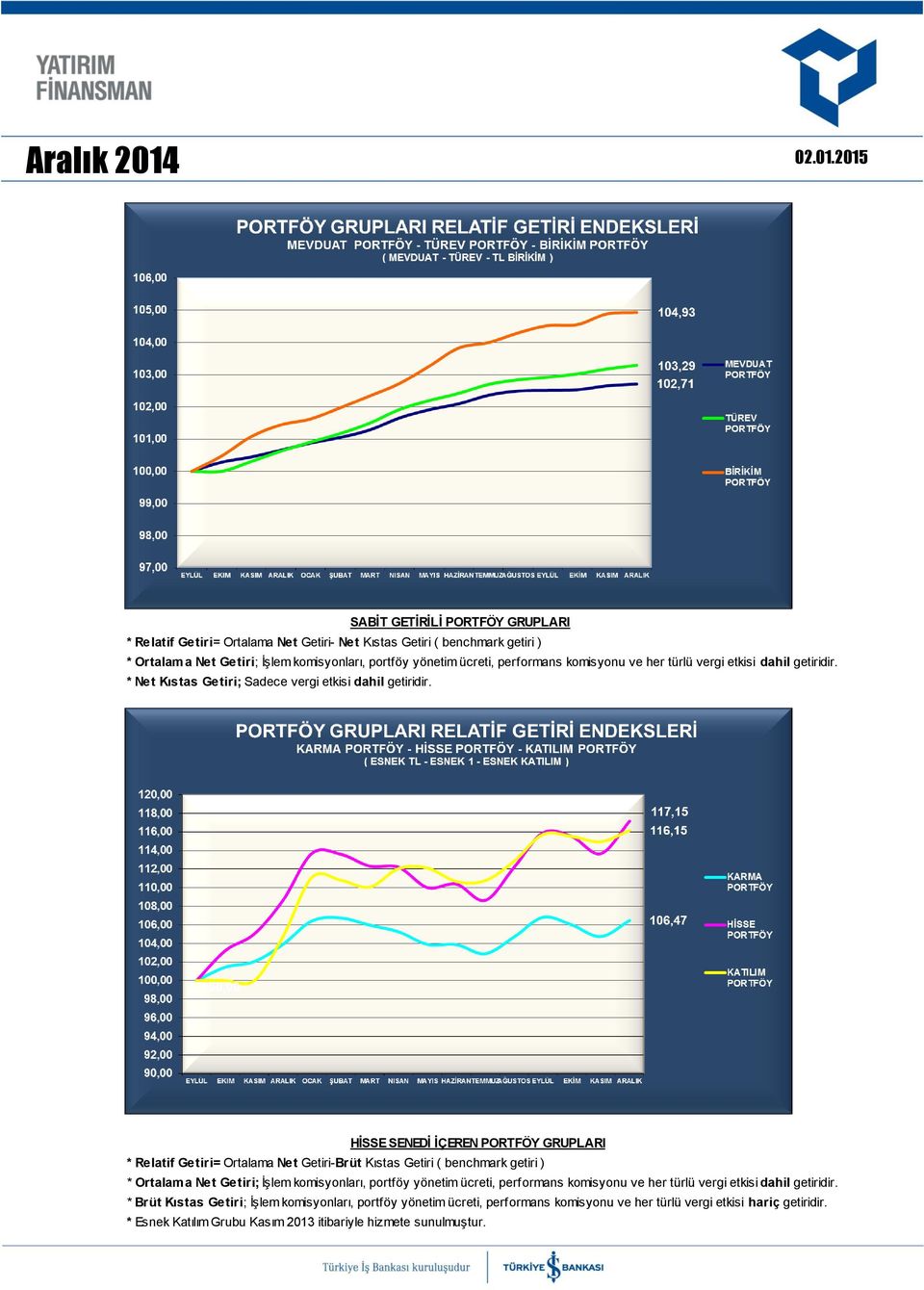 HİSSE SENEDİ İÇEREN PORTFÖY GRUPLARI * Relatif Getiri= Ortalama Net Getiri-Brüt ( benchmark getiri ) * Ortalama Net Getiri; İşlem komisyonları, portföy yönetim ücreti,
