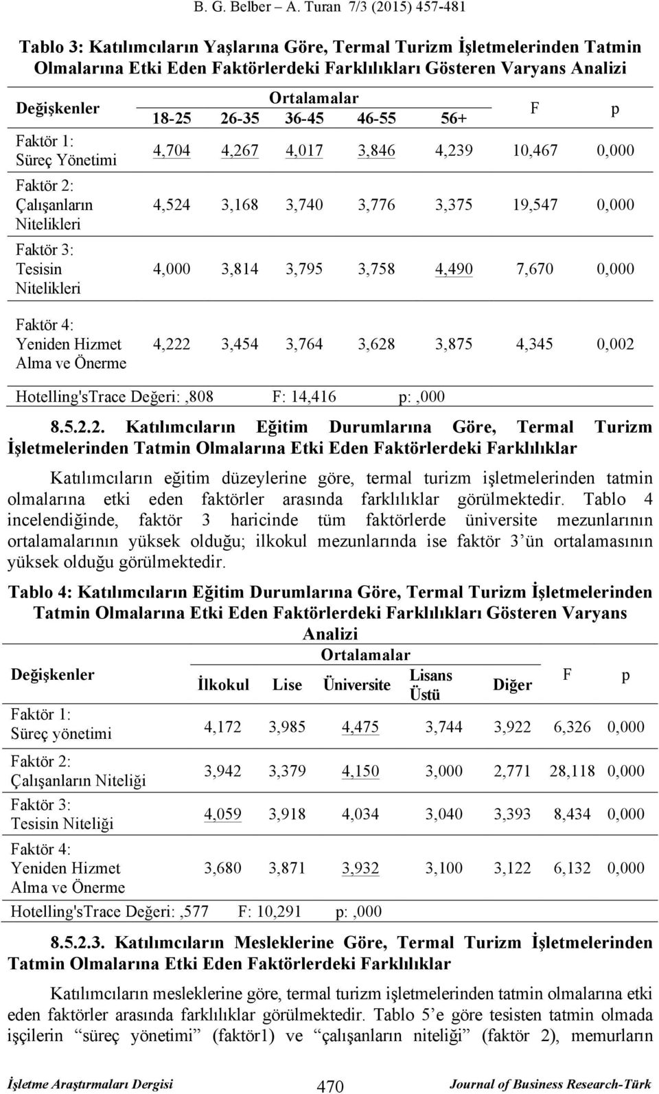 3,758 4,490 7,670 0,000 F p Faktör 4: Yeniden Hizmet Alma ve Önerme 4,22