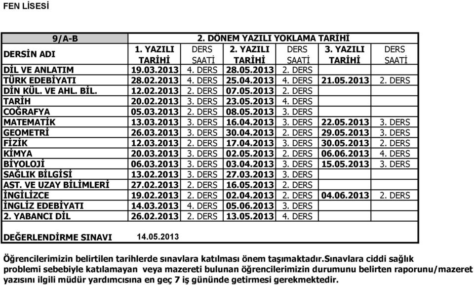 05.2013 3. DERS FİZİK 12.03.2013 2. DERS 17.04.2013 3. DERS 30.05.2013 2. DERS KİMYA 20.03.2013 3. DERS 02.05.2013 2. DERS 06.06.2013 4. DERS BİYOLOJİ 06.03.2013 3. DERS 03.04.2013 3. DERS 15.05.2013 3. DERS SAĞLIK BİLGİSİ 13.