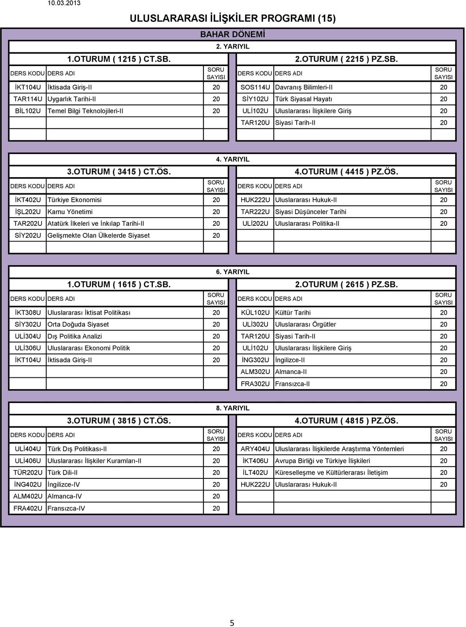 İKT104U İktisada Giriş-II 20 SOS114U Davranış Bilimleri-II 20 TAR114U Uygarlık Tarihi-II 20 SİY102U Türk Siyasal Hayatı 20 BİL102U Temel Bilgi Teknolojileri-II 20 ULİ102U Uluslararası İlişkilere