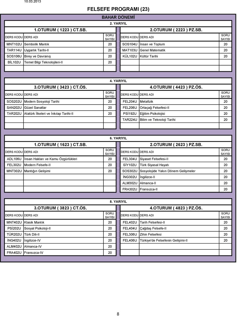 Teknolojileri-II 20 FELSEFE PROGRAMI (23) 2.OTURUM ( 2223 ) PZ.SB. 3.OTURUM ( 3423 ) CT.ÖS.