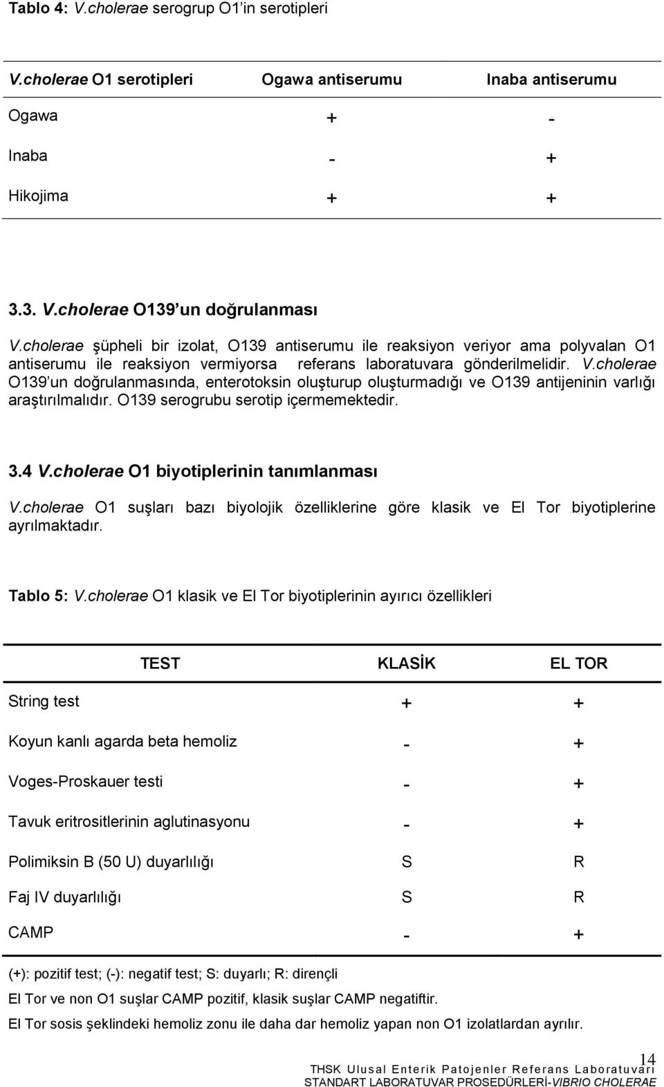 cholerae O139 un doğrulanmasında, enterotoksin oluşturup oluşturmadığı ve O139 antijeninin varlığı araştırılmalıdır. O139 serogrubu serotip içermemektedir. 3.4 V.