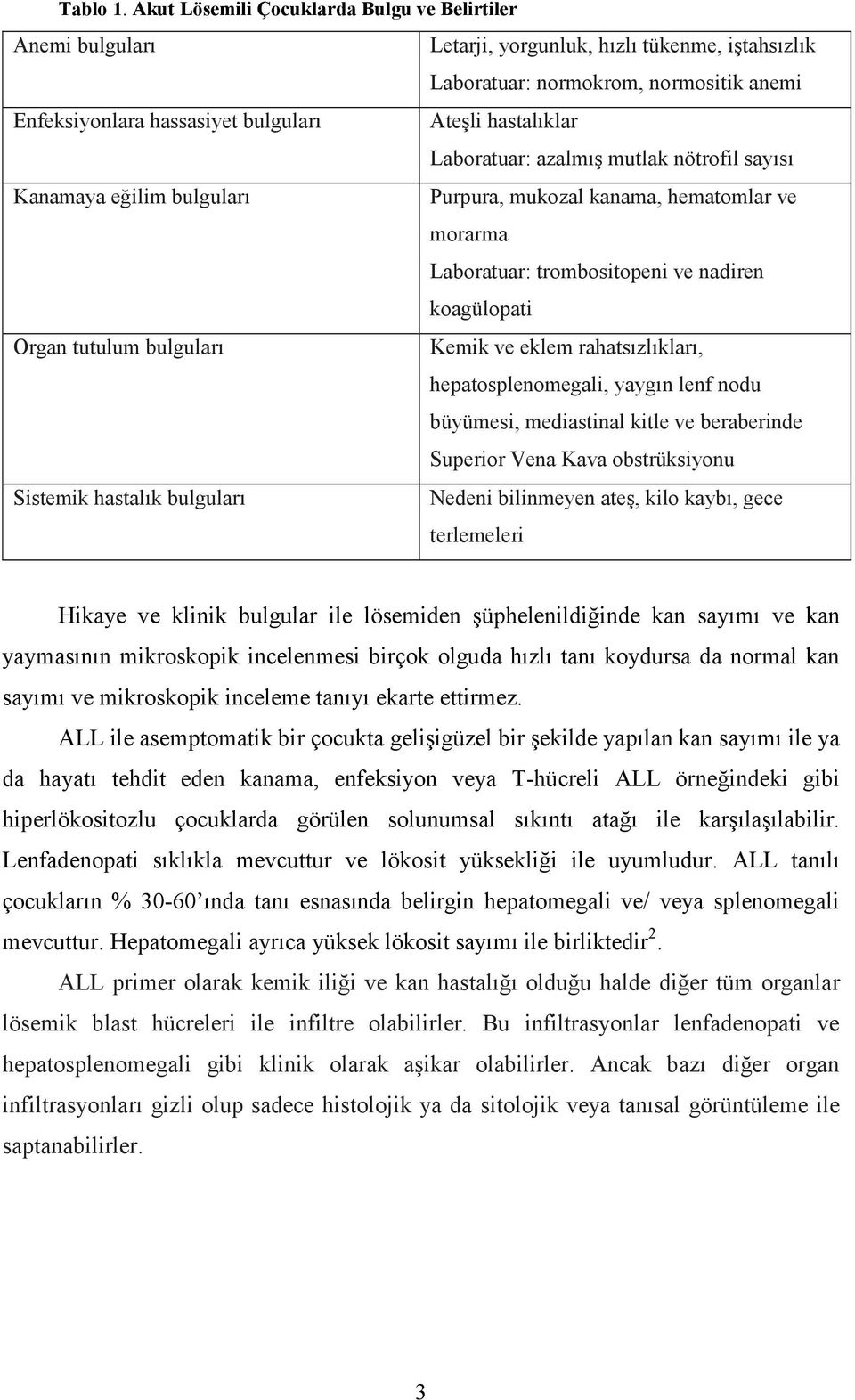 hastalıklar Laboratuar: azalmış mutlak nötrofil sayısı Kanamaya eğilim bulguları Purpura, mukozal kanama, hematomlar ve morarma Laboratuar: trombositopeni ve nadiren koagülopati Organ tutulum