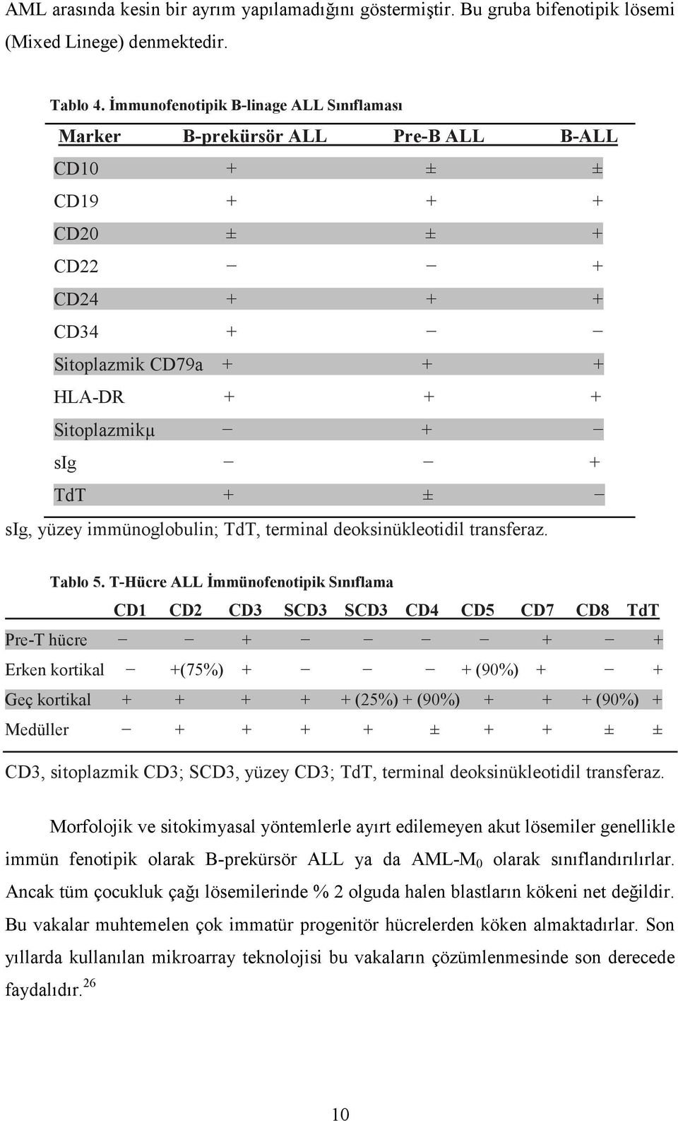 + ± sig, yüzey immünoglobulin; TdT, terminal deoksinükleotidil transferaz. Tablo 5.