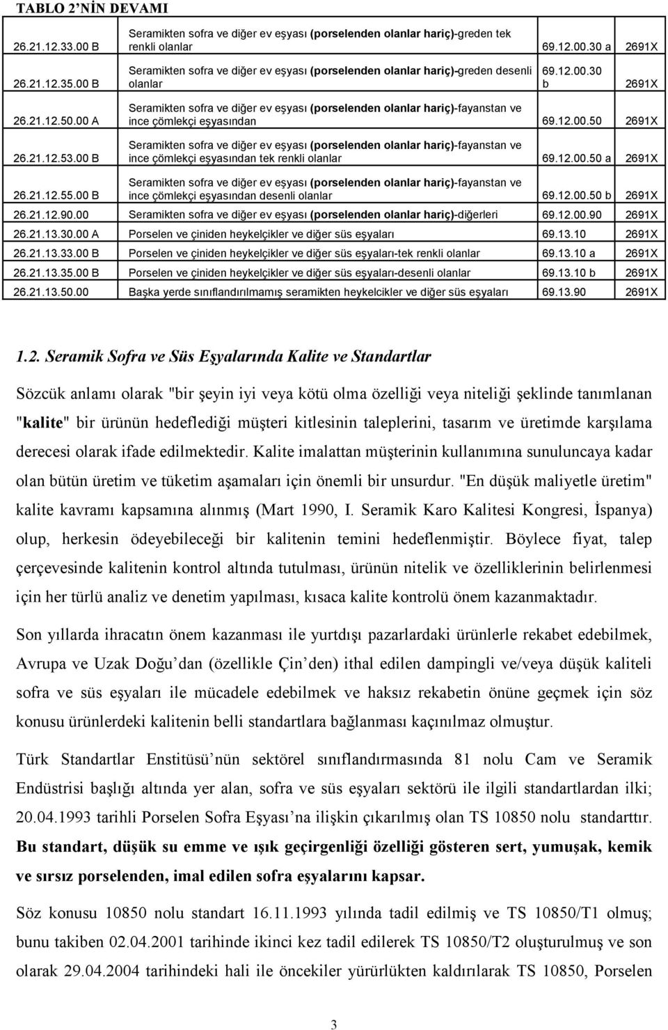 00 B Seramikten sofra ve diğer ev eşyası (porselenden olanlar hariç)-fayanstan ve ince çömlekçi eşyasından 69.12.00.50 2691X Seramikten sofra ve diğer ev eşyası (porselenden olanlar hariç)-fayanstan ve ince çömlekçi eşyasından tek renkli olanlar 69.