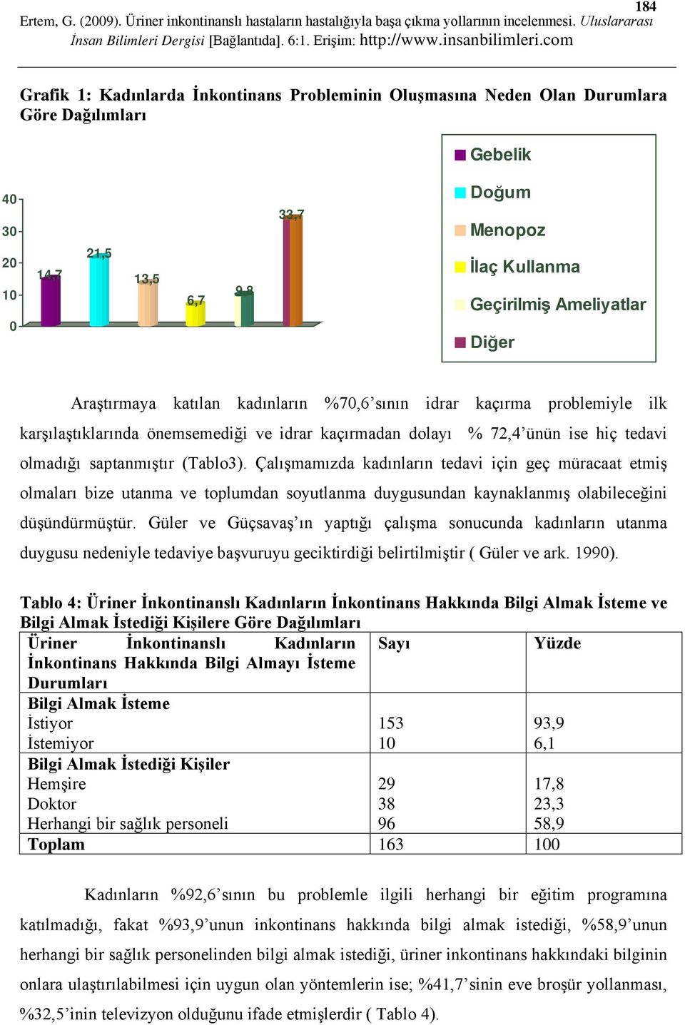 Çalışmamızda kadınların tedavi için geç müracaat etmiş olmaları bize utanma ve toplumdan soyutlanma duygusundan kaynaklanmış olabileceğini düşündürmüştür.