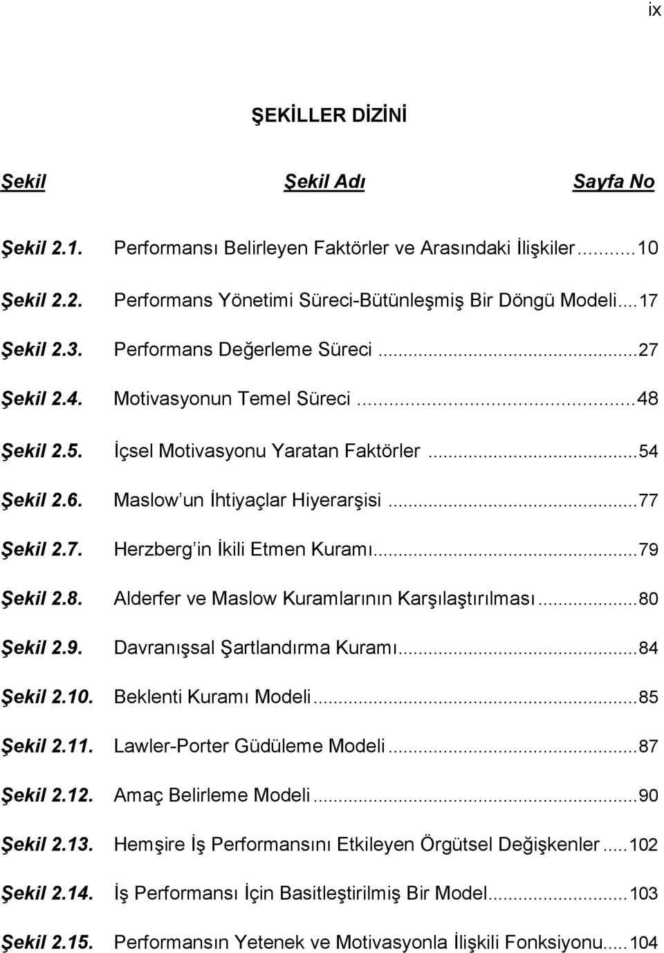 .. 79 Şekil 2.8. Alderfer ve Maslow Kuramlarının Karşılaştırılması... 80 Şekil 2.9. Davranışsal Şartlandırma Kuramı... 84 Şekil 2.10. Beklenti Kuramı Modeli... 85 Şekil 2.11.