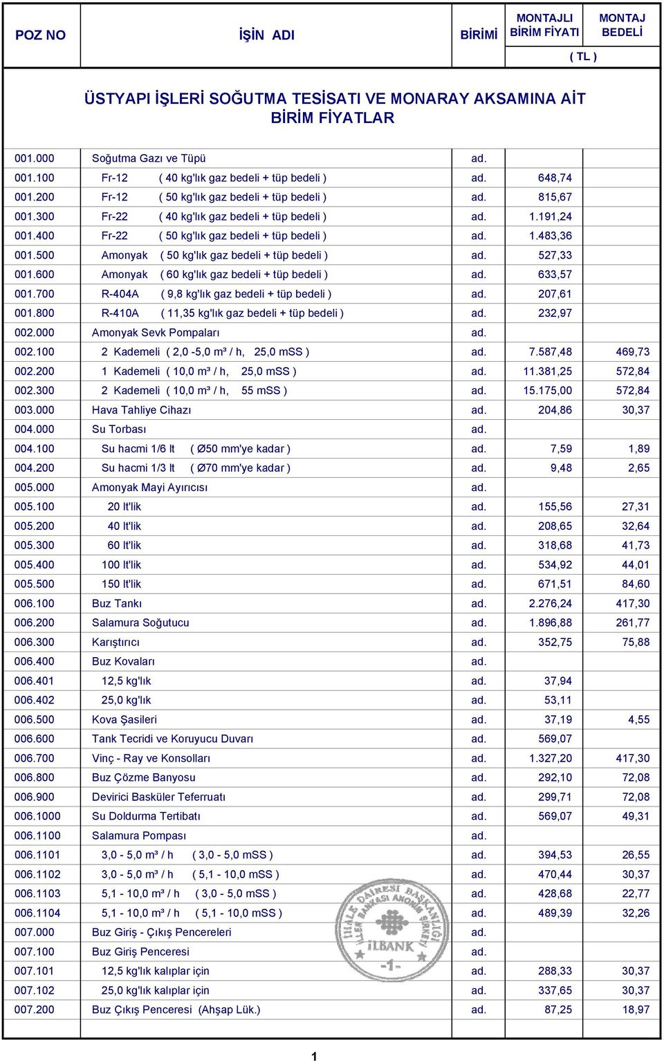 500 Amonyak ( 50 kg'lık gaz bedeli + tüp bedeli ) ad. 527,33 001.600 Amonyak ( 60 kg'lık gaz bedeli + tüp bedeli ) ad. 633,57 001.700 R-404A ( 9,8 kg'lık gaz bedeli + tüp bedeli ) ad. 207,61 001.