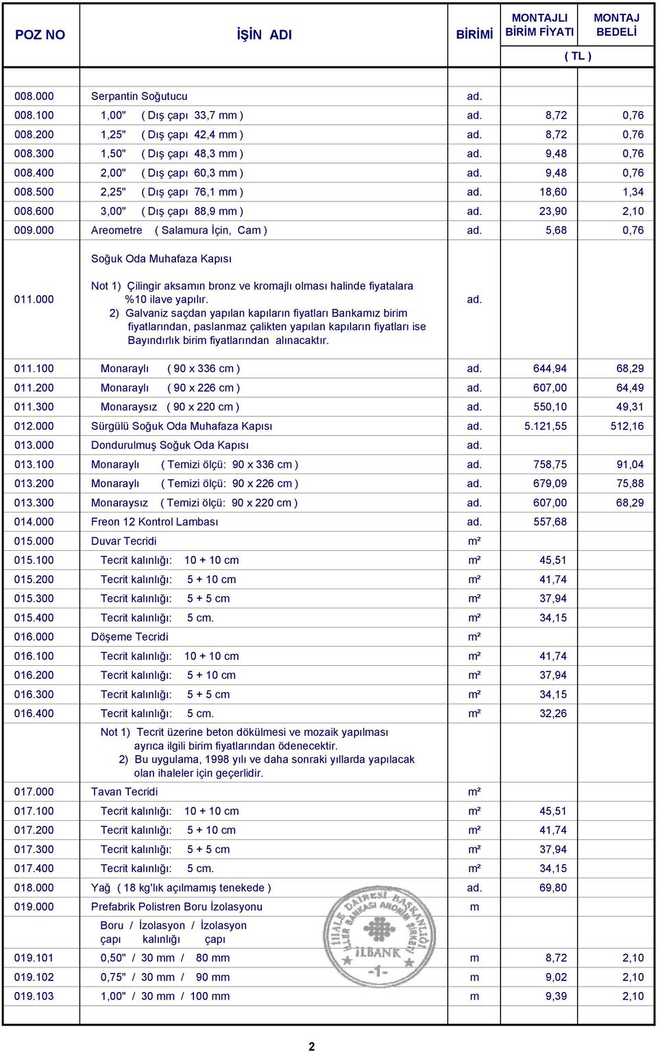 5,68 0,76 Soğuk Oda Muhafaza Kapısı 011.000 Not 1) Çilingir aksamın bronz ve kromajlı olması halinde fiyatalara %10 ilave yapılır.